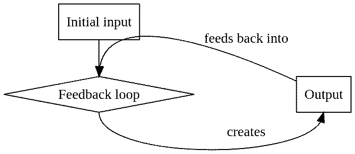 Loop Study 000: The Loop